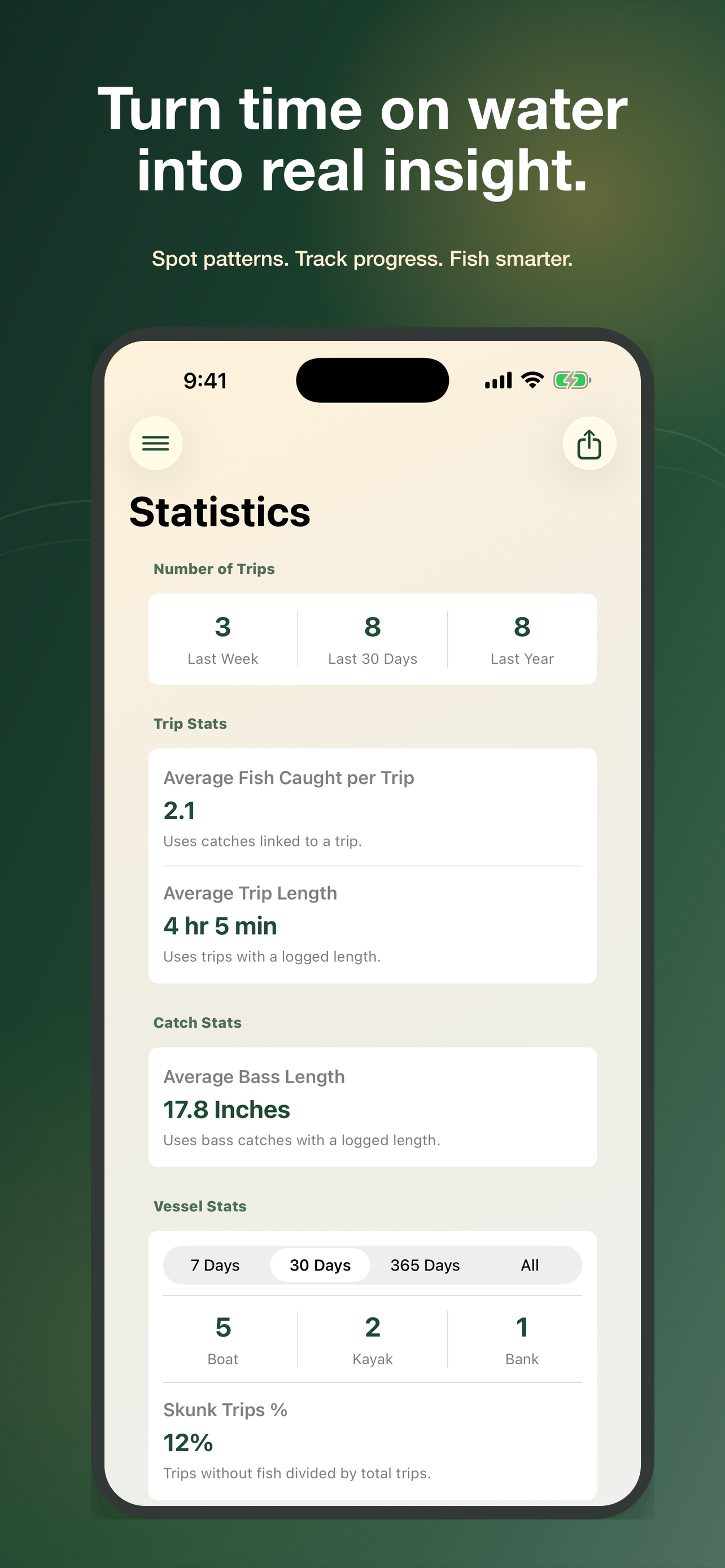 Fish Wizard statistics screen